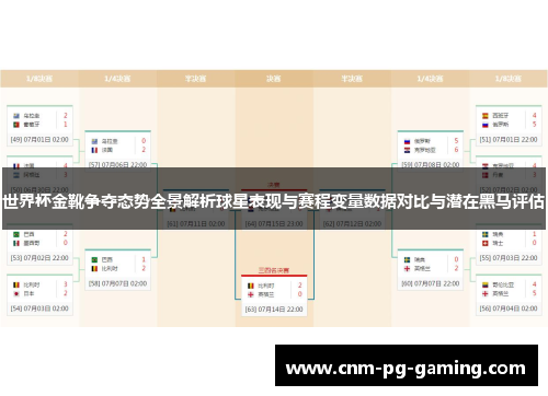 世界杯金靴争夺态势全景解析球星表现与赛程变量数据对比与潜在黑马评估