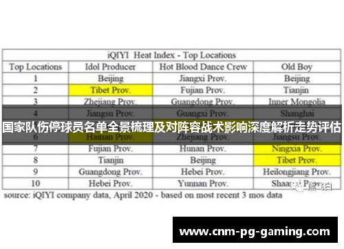 国家队伤停球员名单全景梳理及对阵容战术影响深度解析走势评估