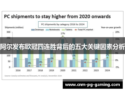 阿尔发布欧冠四连胜背后的五大关键因素分析